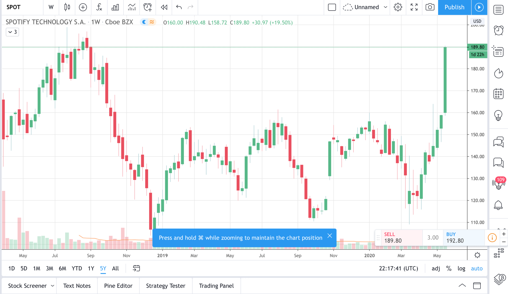 spotify stock market podcasts