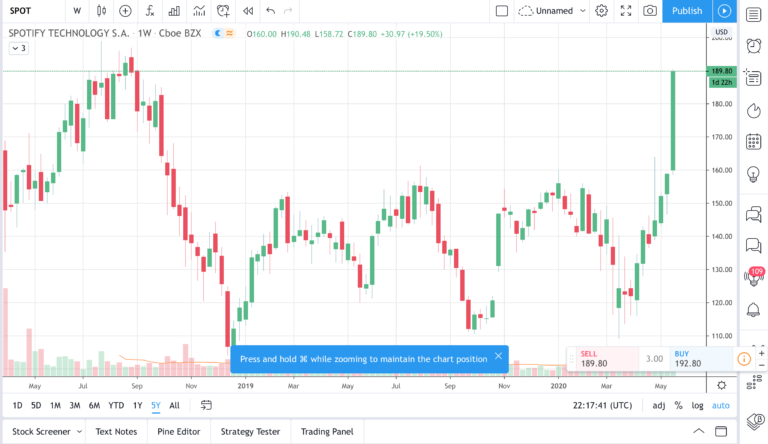 spotify stock price spotify stock price